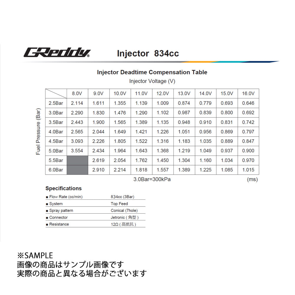 TRUST トラスト GReddy インジェクターキット 1JZ-VVTi 834cc 13913211 ##618122170 - トラスト企画