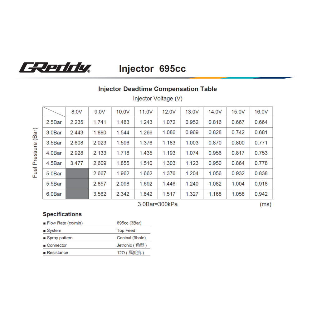 TRUST トラスト GReddy フューエルデリバリーキット SR20DET(S14/S15) 695CC 13923310 ##618122178 - トラスト企画