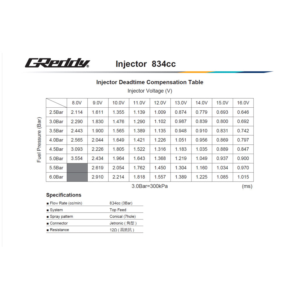 TRUST トラスト GReddy フューエルデリバリーキット SR20DET(S14/S15) 834CC 13923311 ##618122179 - トラスト企画