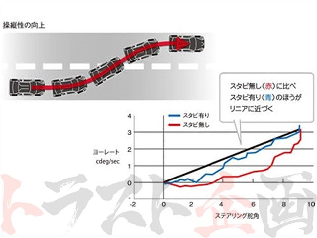TRD ドアスタビライザー フロント #563101027